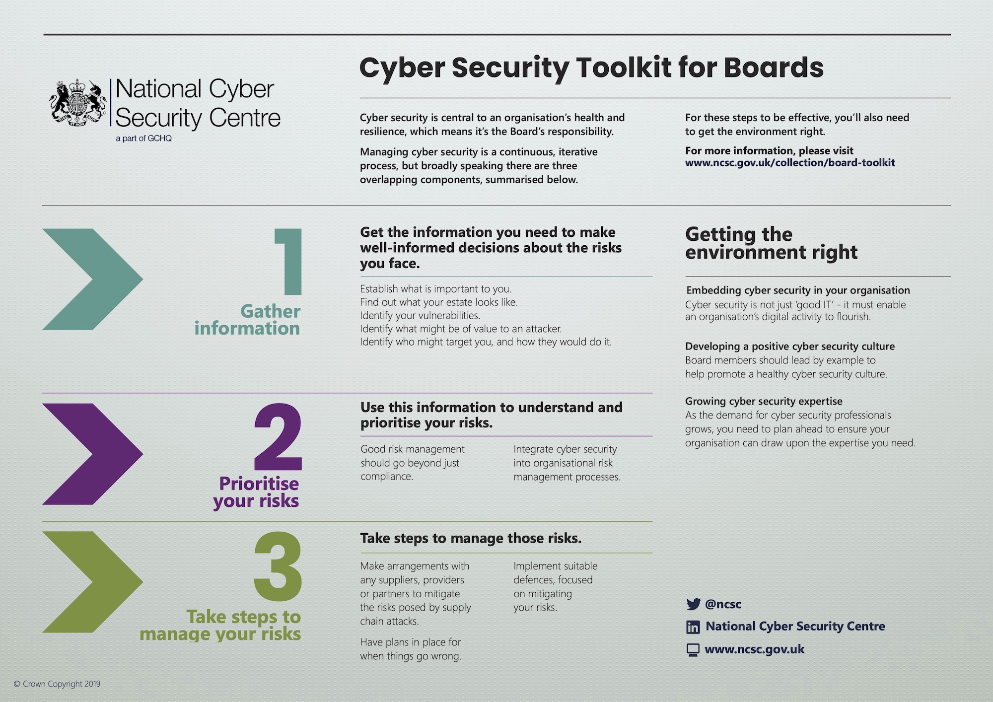 ncsc-cybersecurity-toolkit-for-boards