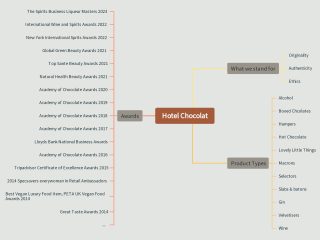 vanguard_hotel-chocolat