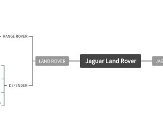 vanguard_jaguar_land_rover