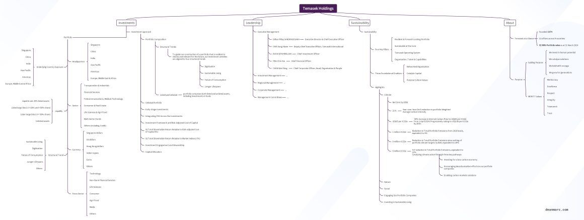 deanmarc-temasek_holdings