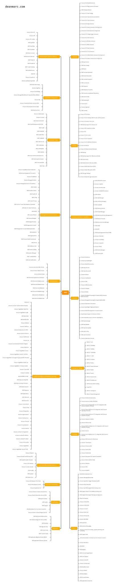 deanmarc - AWS - Cloud Services