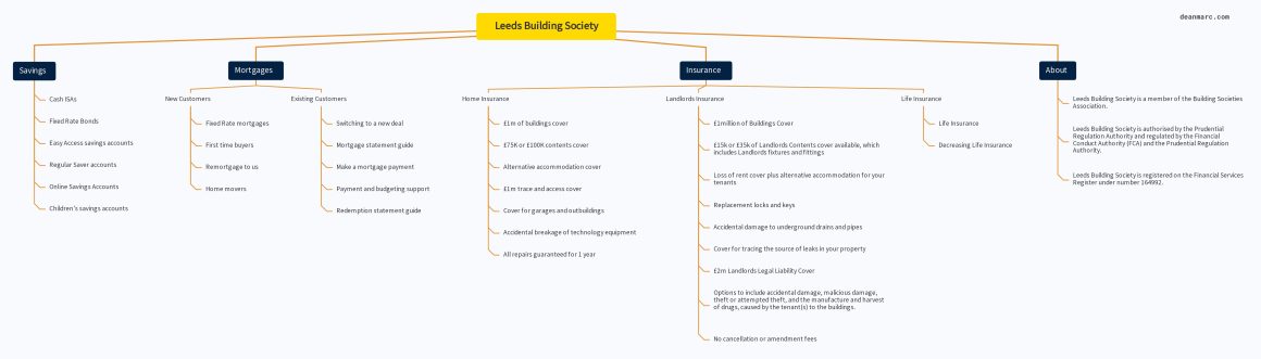 deanmarc - Leeds Building Society