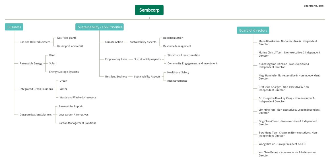 deanmarc-sembcorp