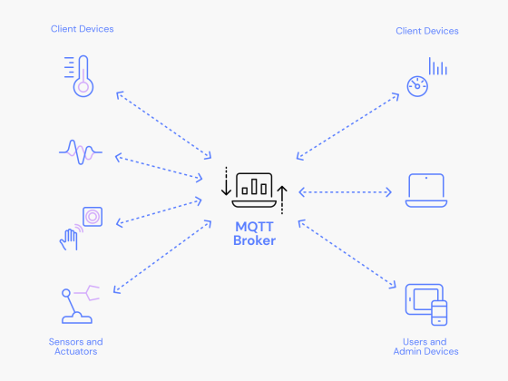 deanmarc-mqtt-header