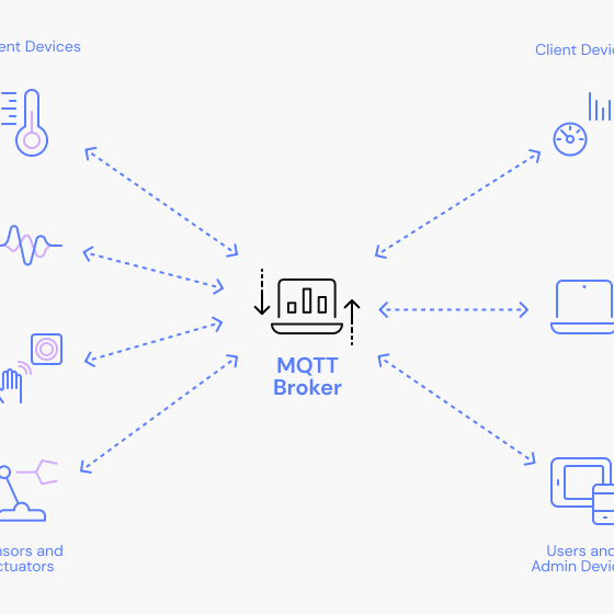 deanmarc-mqtt-header