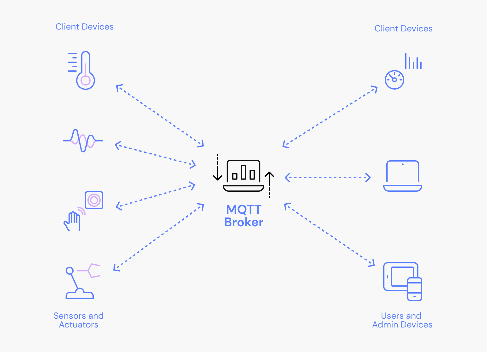 deanmarc-mqtt-header