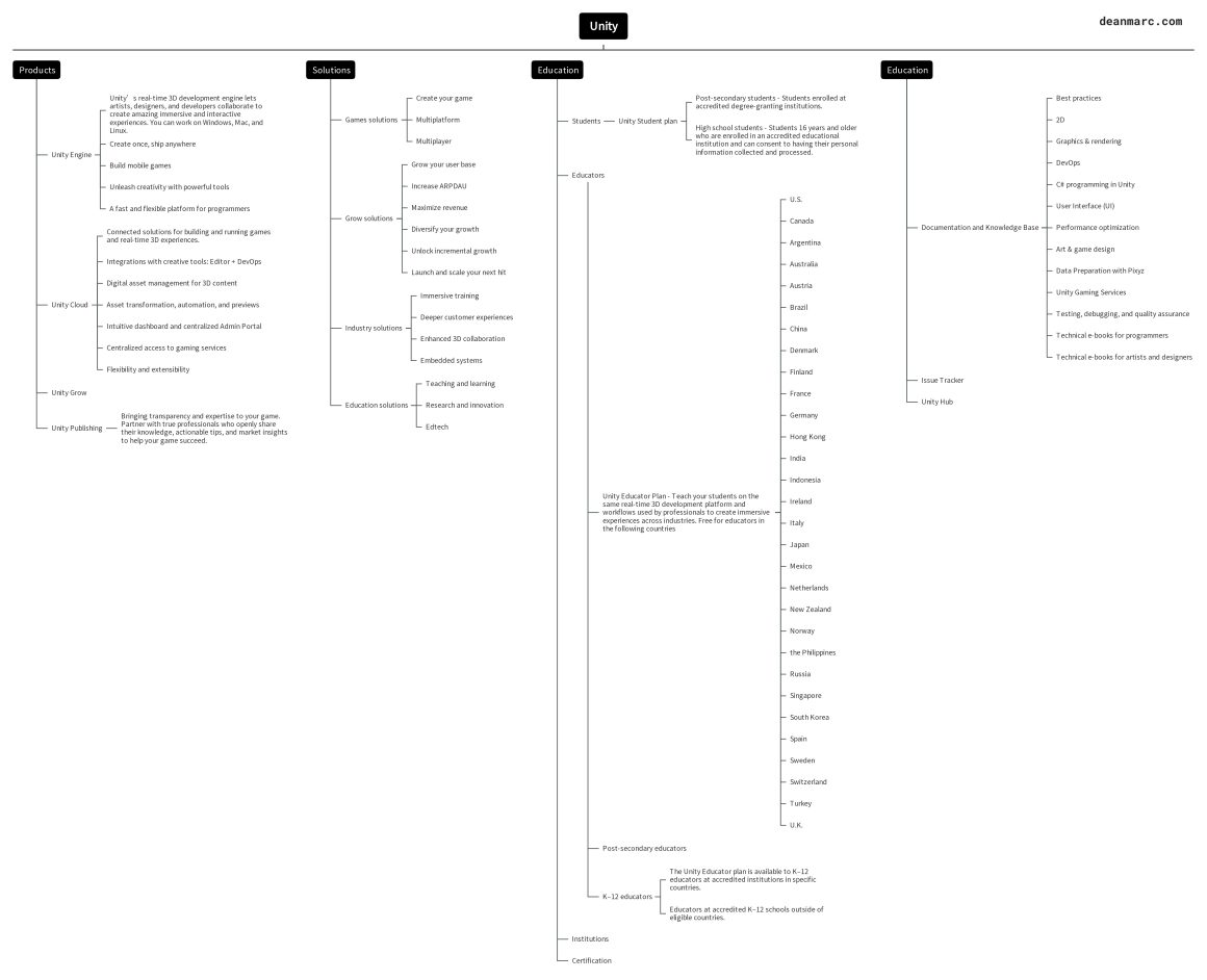 deanmarc_unity-platform