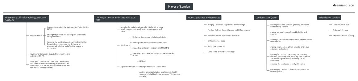 deanmarc_mayor-of-london
