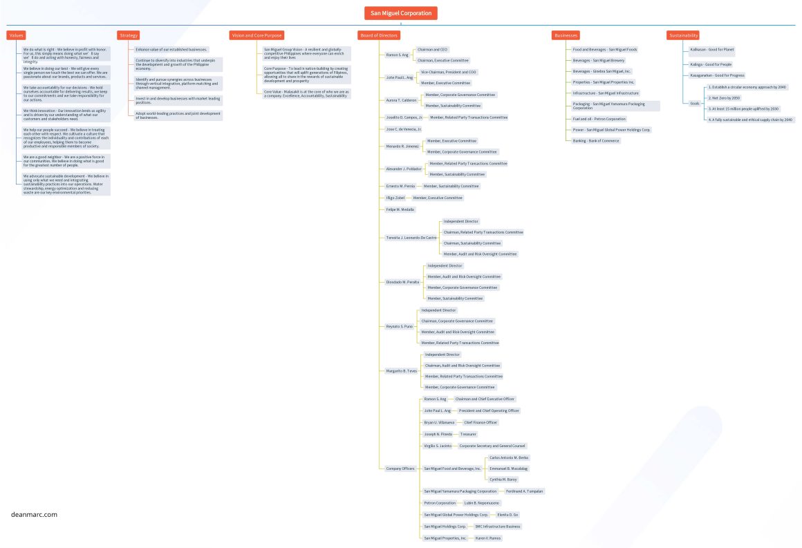 deanmarc.com_vanguard_san-miguel-corporation_map