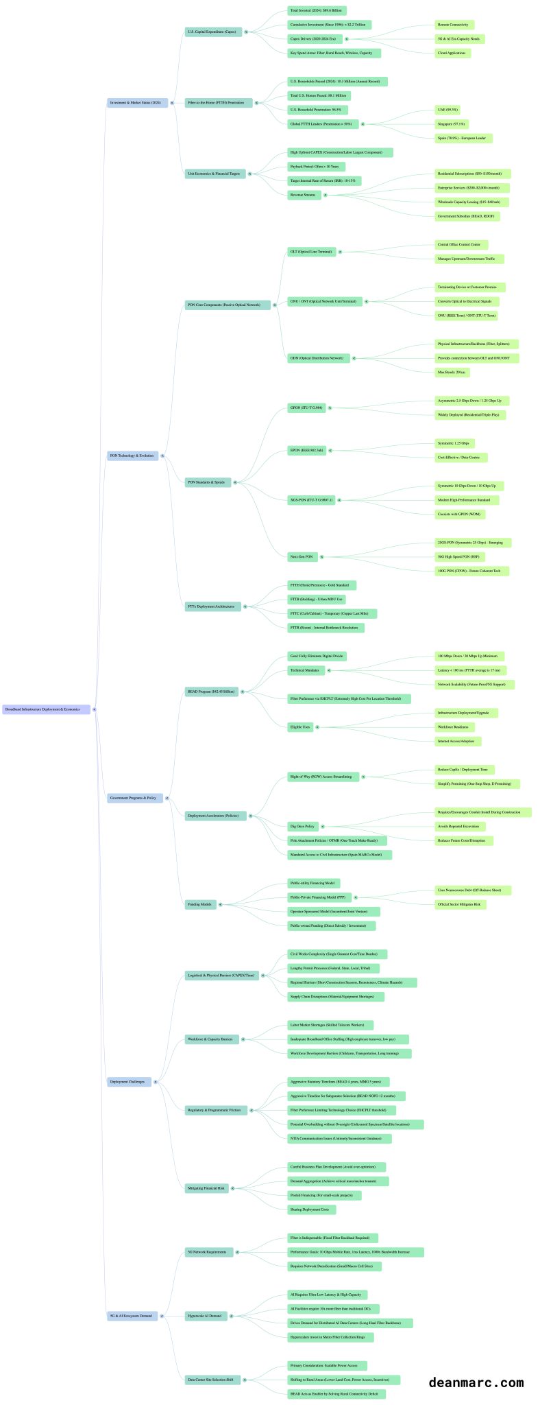 broadband-infrastructure_economics-technology-policy_circa-2025-dmc-named