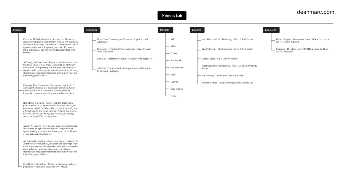 deanmarc.com_neurons-lab