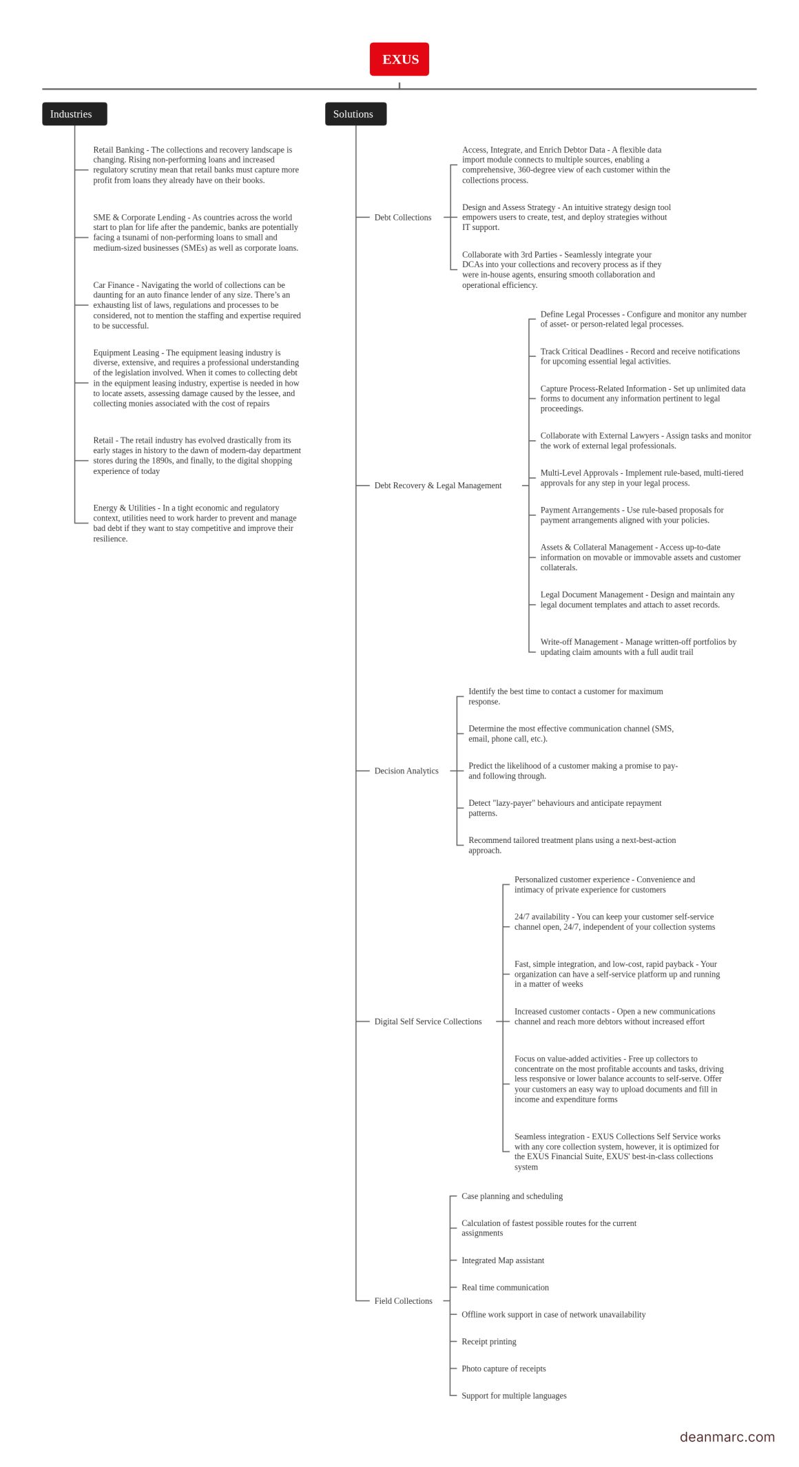 deanmarc.com_vanguard_EXUS_v2