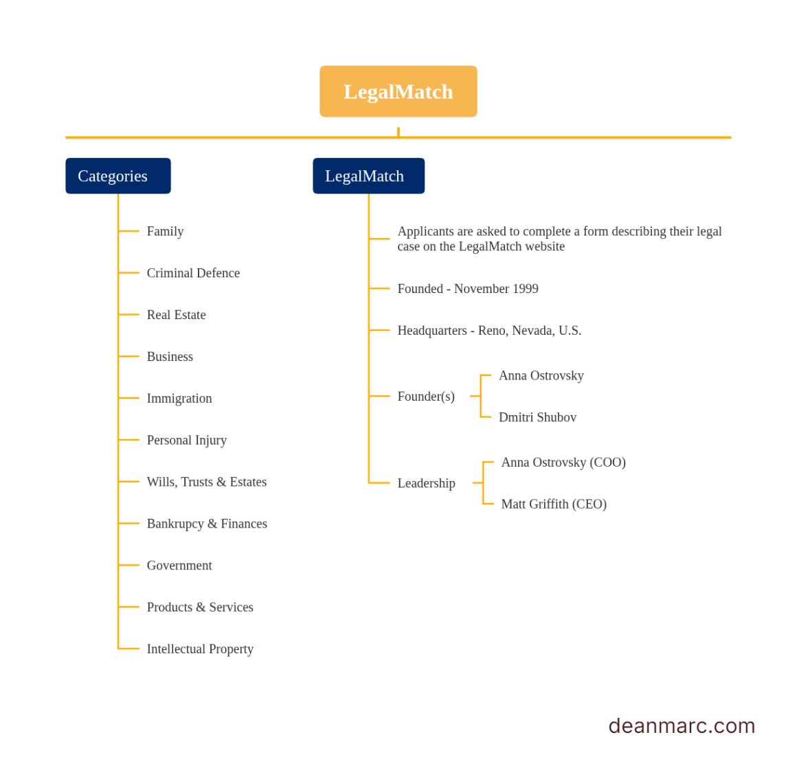 deanmarc.com_vanguard_LegalMatch_v2