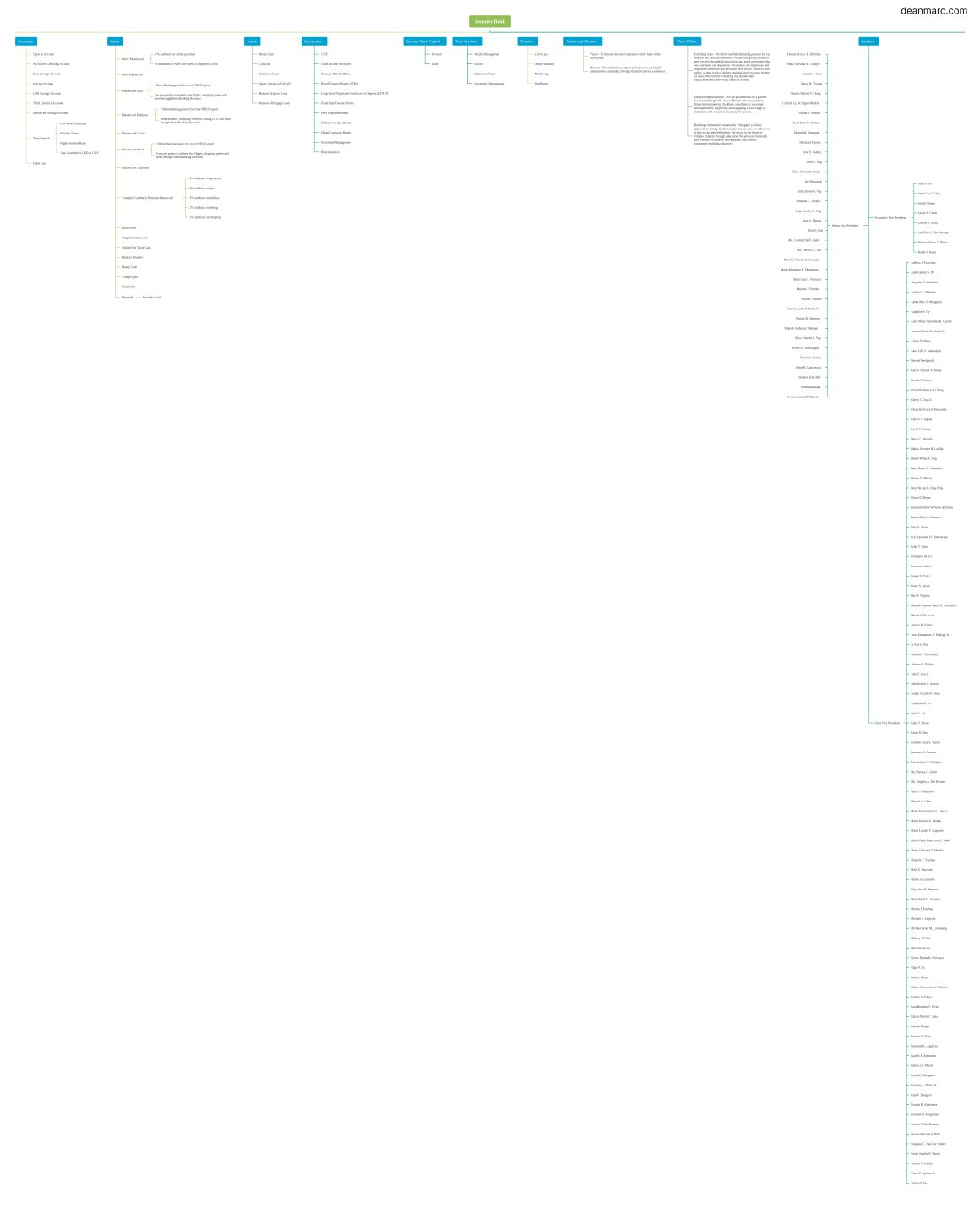 vanguard_Security Bank