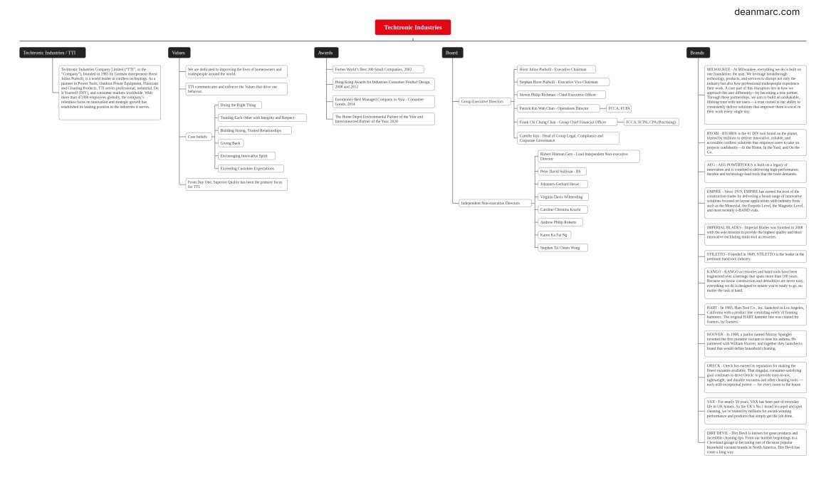deanmarc.com_techtronic-industries-map