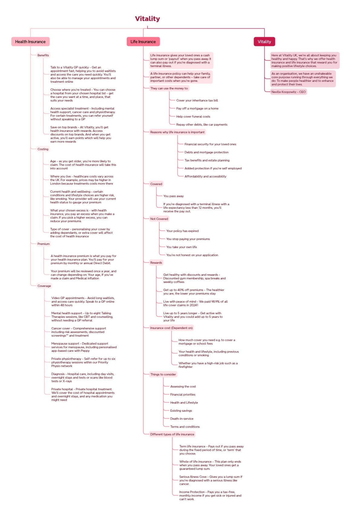 deanmarc.com_vitality-mindmap