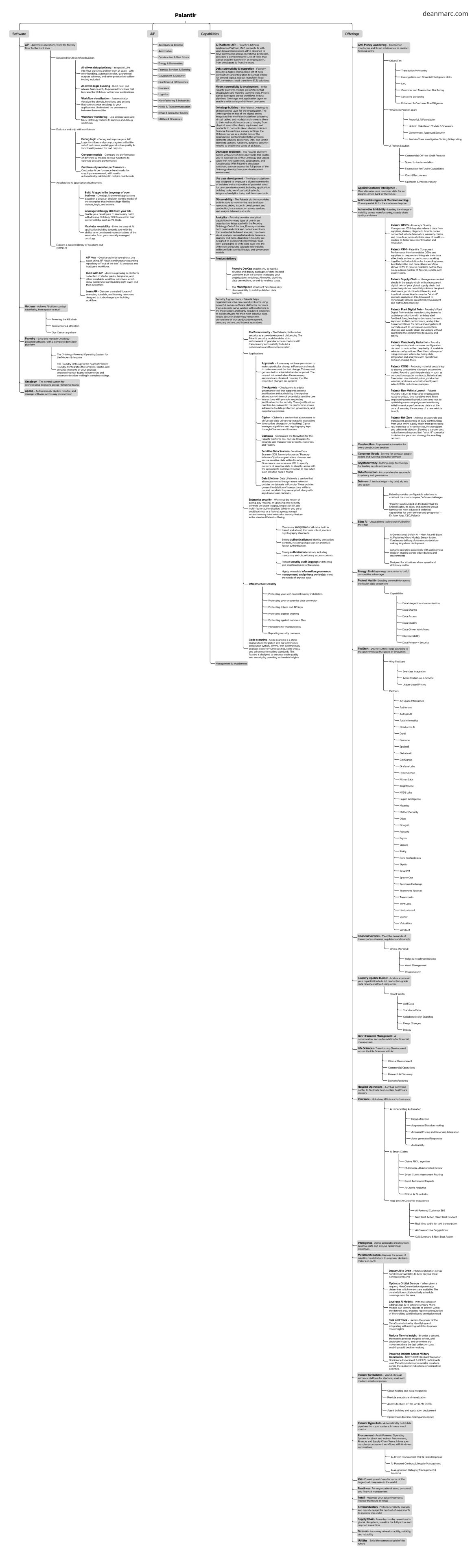 deanmarc.com_palantir_mindmap