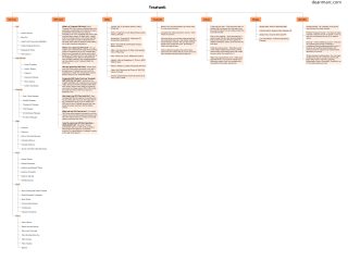 deanmarc.com_treatwell_mindmap
