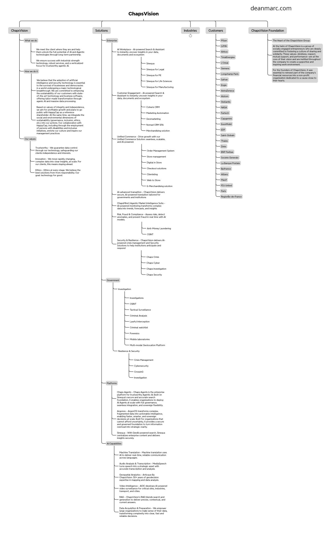 deanmarc.com_chaps-vision_mindmap-a