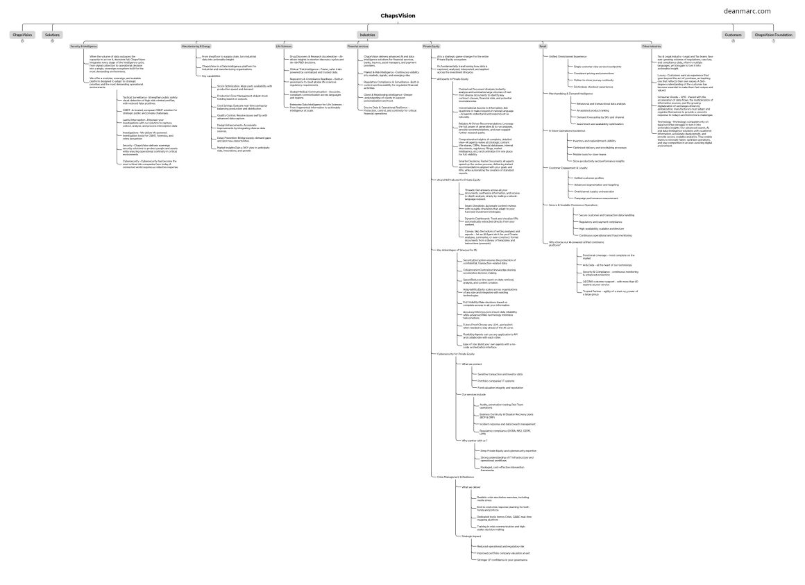 deanmarc.com_chaps-vision_mindmap-b