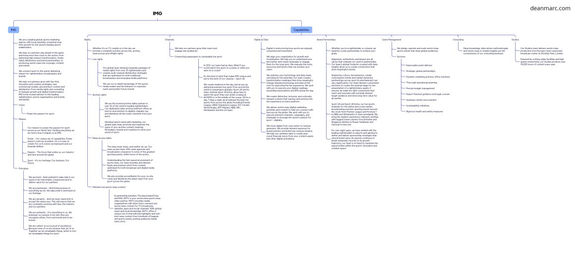 deanmarc.com_img_mindmap