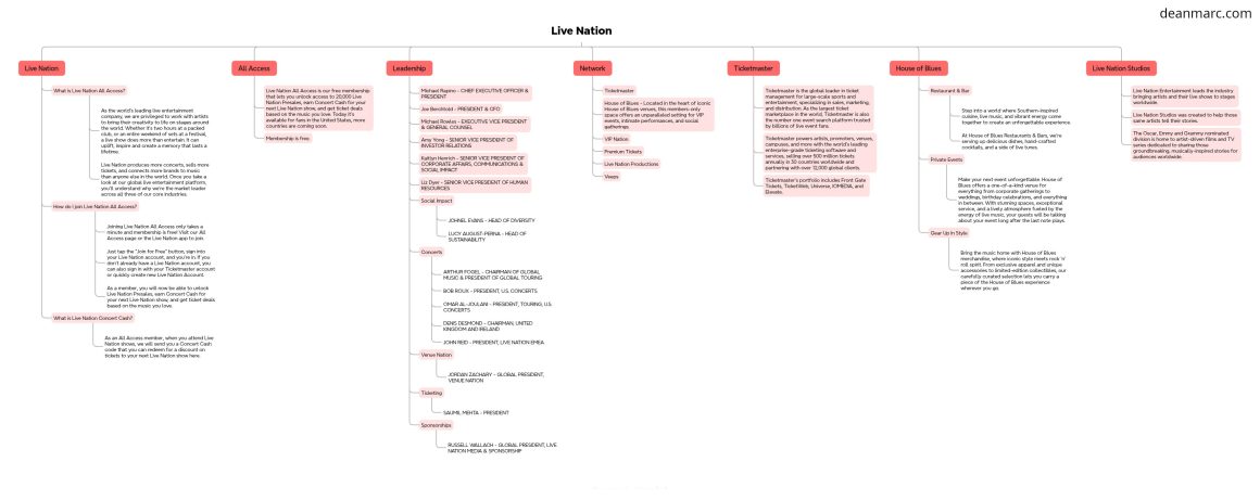 deanmarc.com_live-nation_mindmap