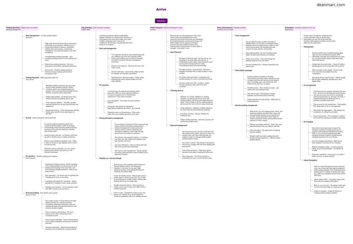 deanmarc.com_arrive_mindmap-b