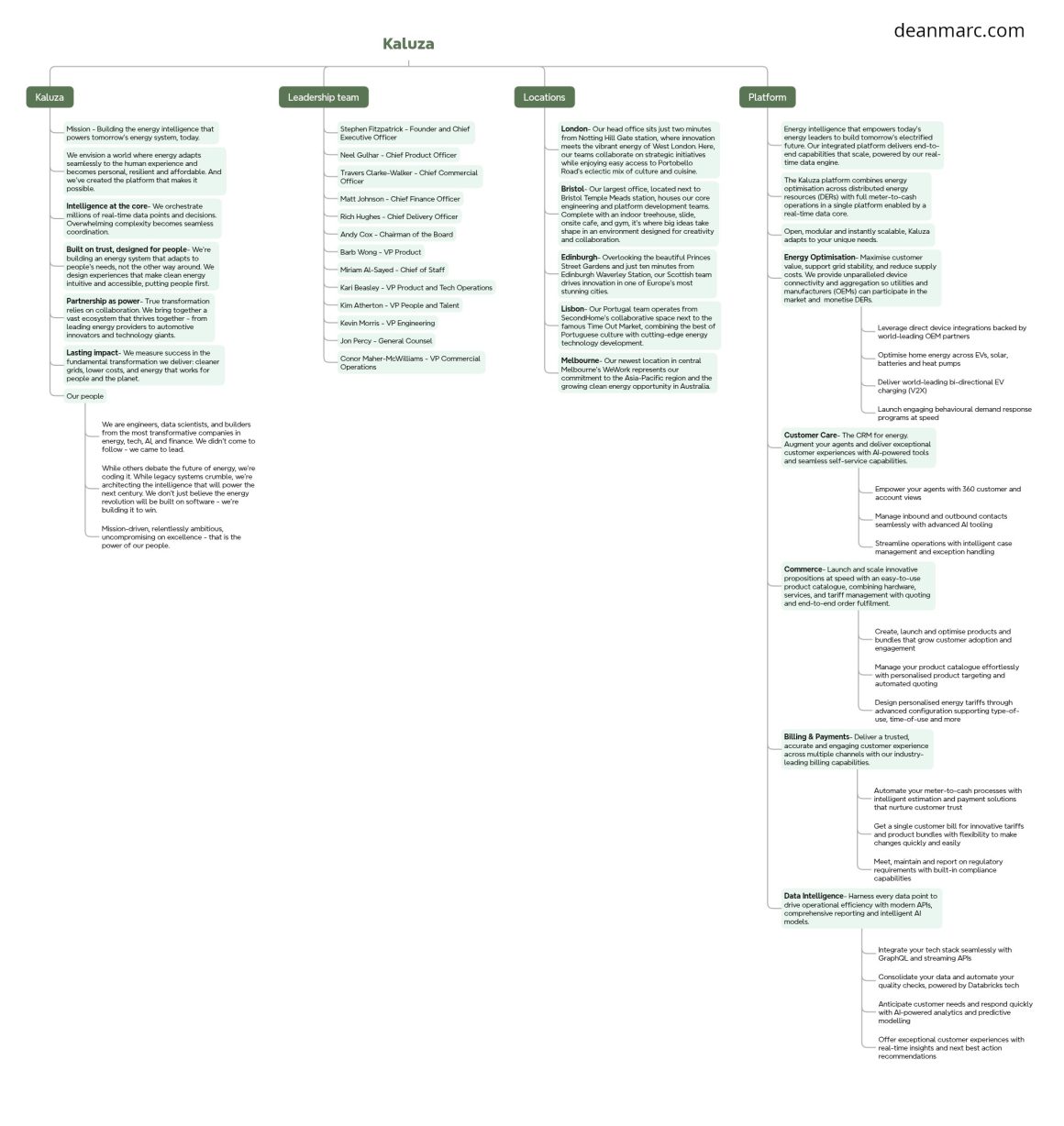 deanmarc.com_kaluza_mindmap