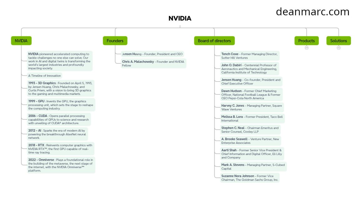 deanmarc.com_nvidia_mindmap-a