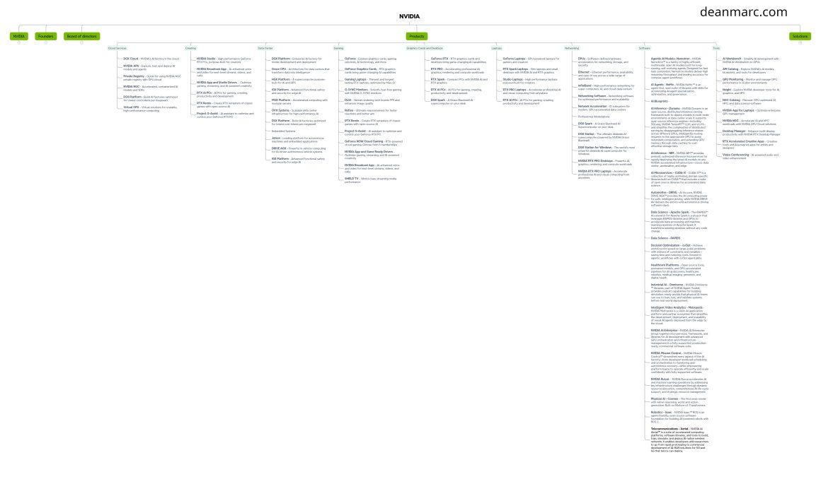 deanmarc.com_nvidia_mindmap-b