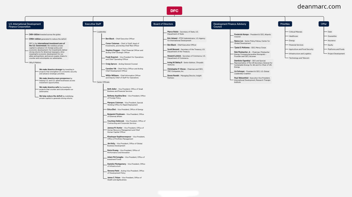 deanmarc.com_dfc_mindmap_v2