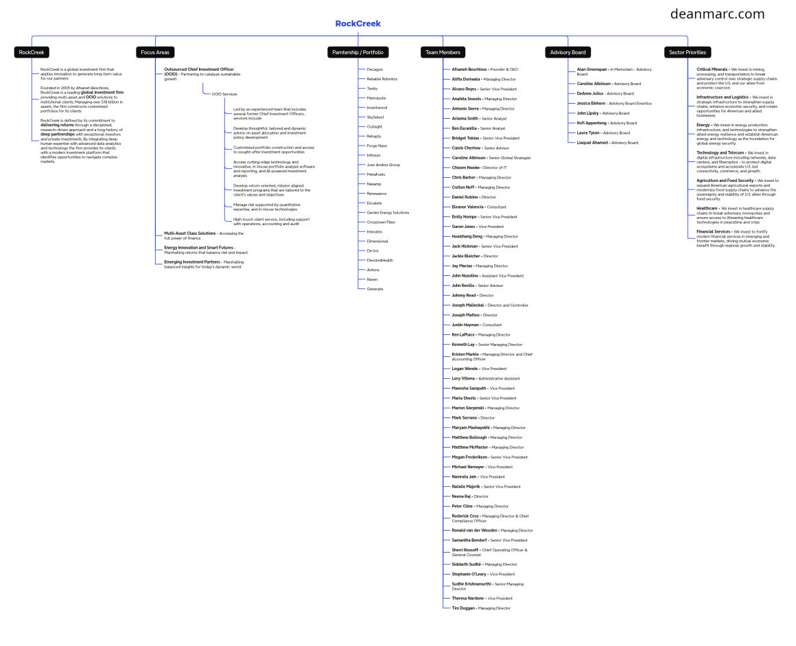 deanmarc.com_rockcreek_mindmap
