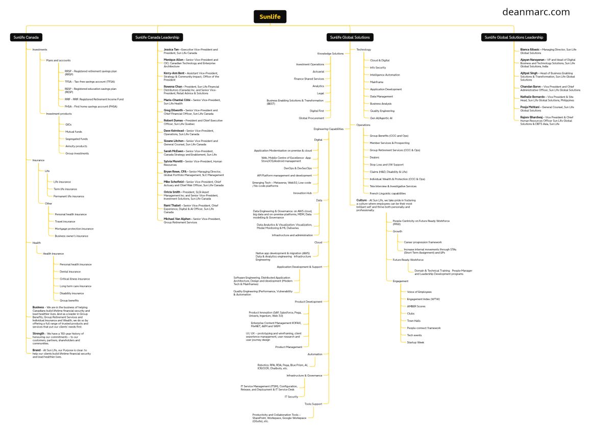 deanmarc.com_sunlife_mindmap
